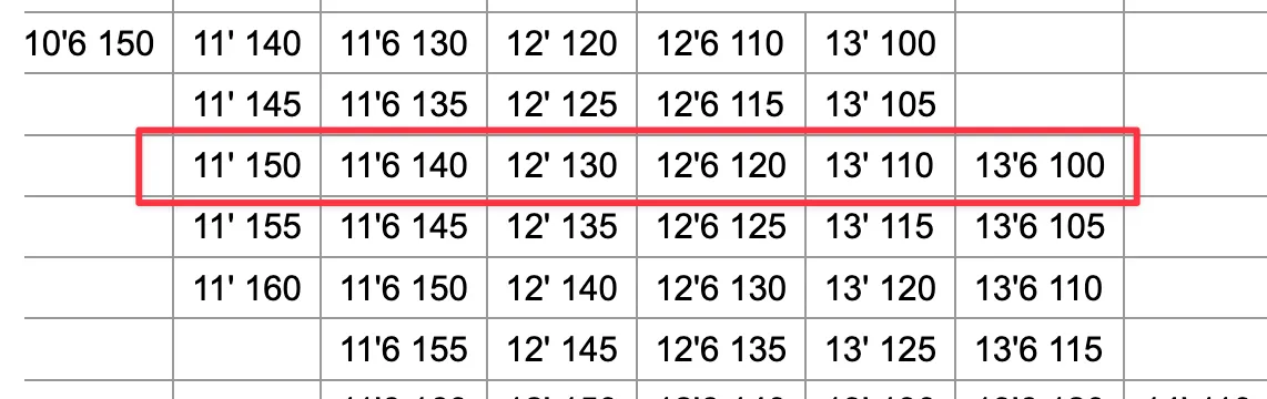 Relative Stiffness Chart showing ideal pole series with consistent transitions